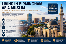 Vivre à Birmingham en tant que musulman : quartiers, mosquées, écoles islamiques et vie halal